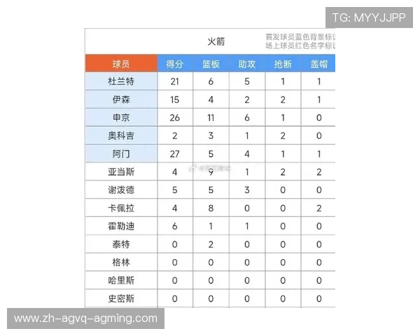 2017年火箭队球员名单与场均数据对比